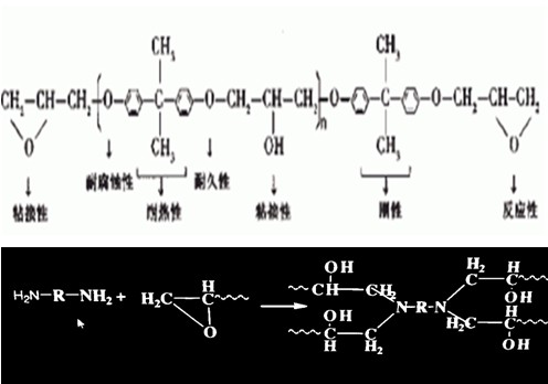 環(huán)氧功能性固化劑,水下固化劑,環(huán)氧固化劑,建筑結(jié)構(gòu)膠專用固化劑